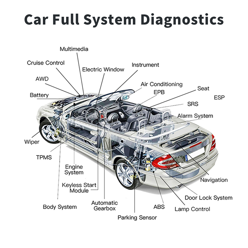 Hot Selling OBD2 Diagnostic Sc - đánh giá và giá Obd2 Scanner
